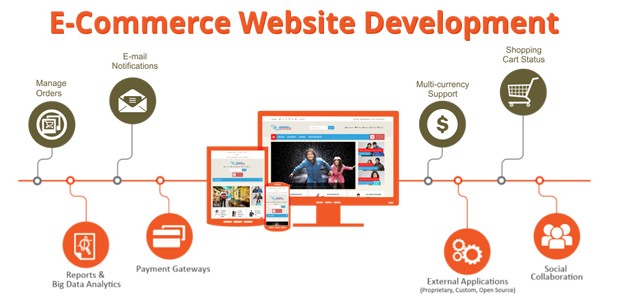 ecommerce website development company in chennai