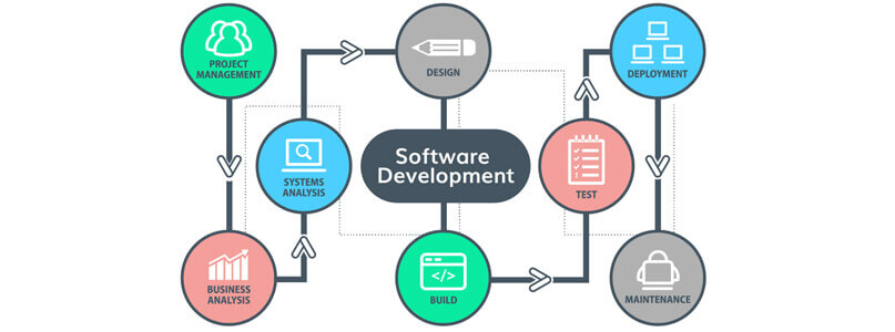 Software Development Company in chennai