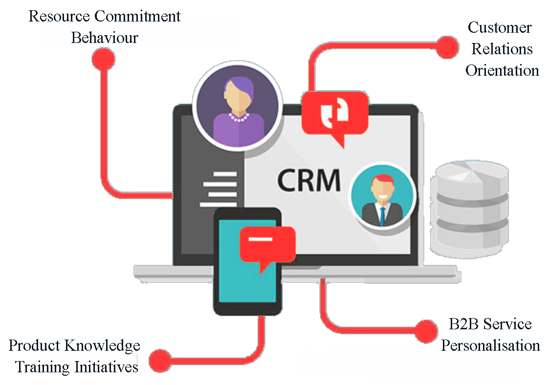 CRM Software development company in chennai
