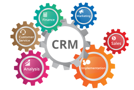 crm software Development